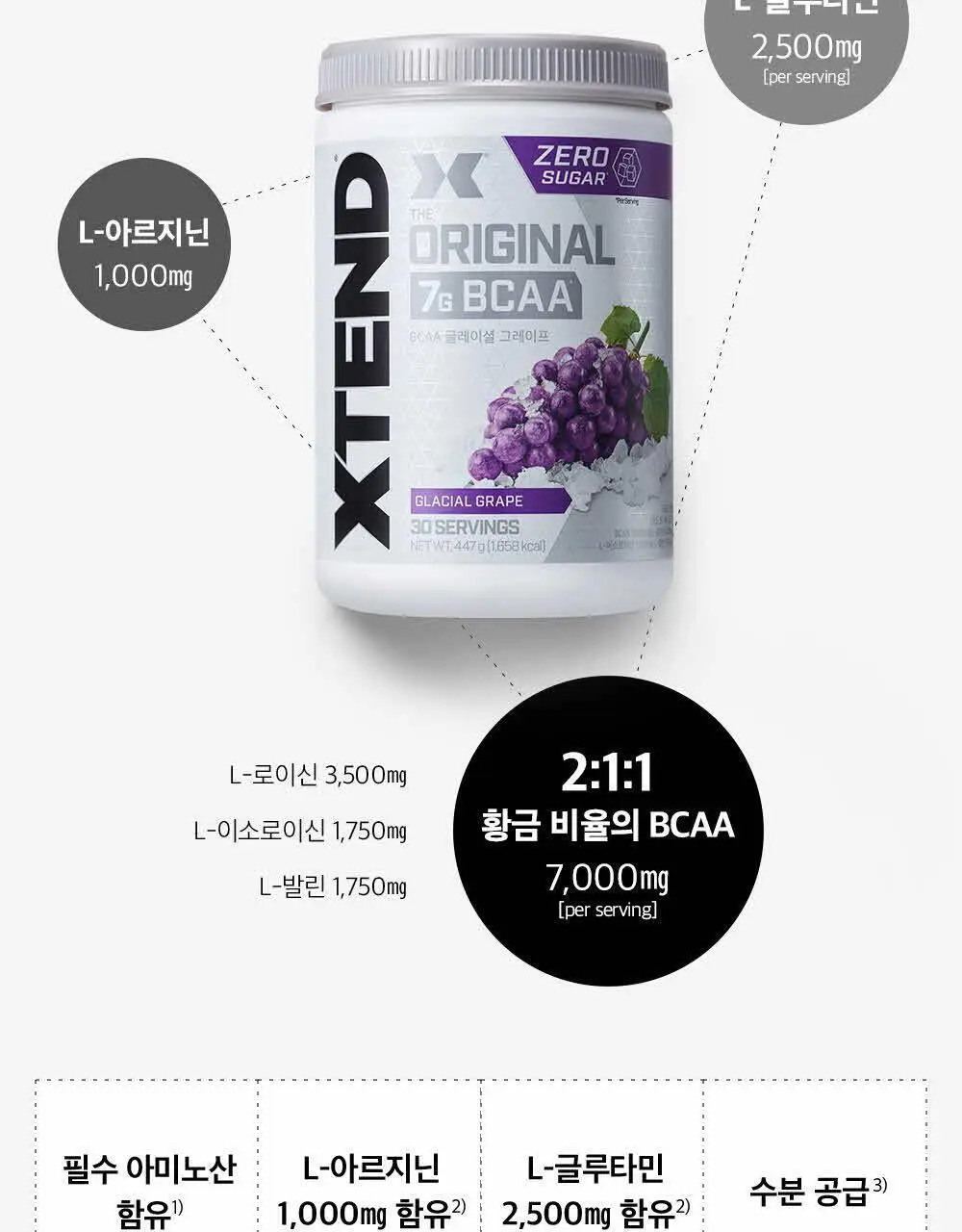 [동아제약]엑스텐드 BCAA 글레이셜 그레이프 (포도) 30서빙 상세페이지 4